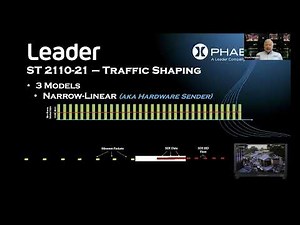 SMPTE ST 2110 -1 Traffic Shaping and Timing for Video