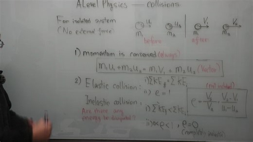动量守恒 Conervation of linear momentum