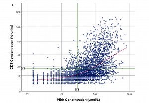 Novel and Important Research - PEth-NET