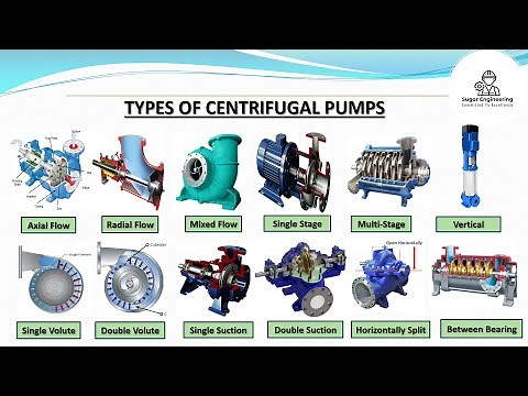 Types of centrifugal pumps