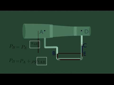 How Manometer works? 3D animation