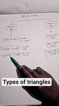 Master Triangles in one minute #maths #education