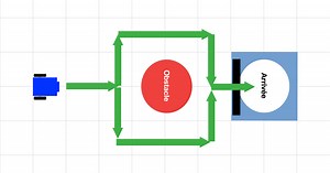 Contourner un objet – CoDéfi