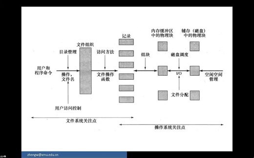 操作系统原理23b：文件系统 & 文件组织与访问