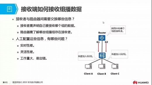 1.9.1 IGMP协议原理与配置