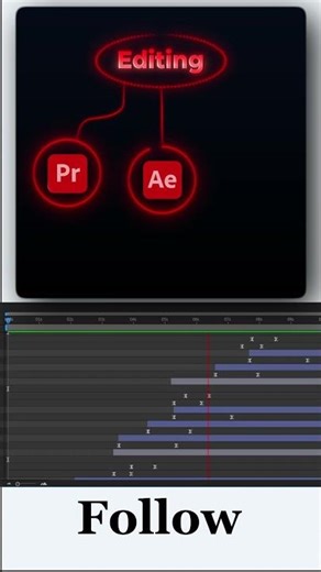 Adobe primere pro and after effect