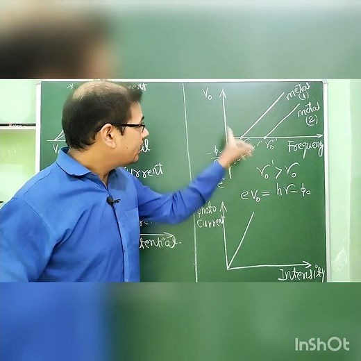 #Graph for photoelectric effect #stopping potential and frequency # stopping potential and current