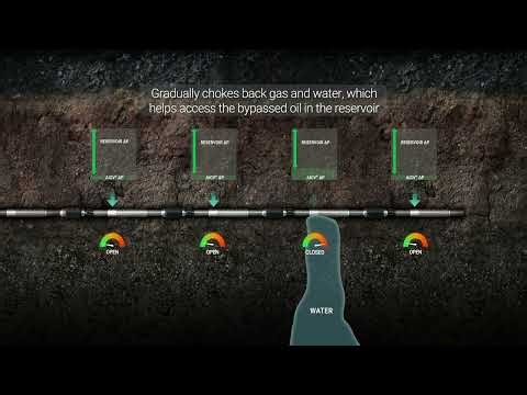 Improved Reservoir Management with AICV® technology