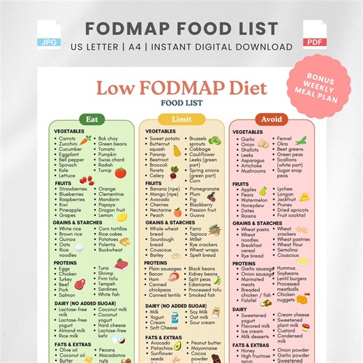 Low Fodmap Diet Food List (printable PDF), Fodmap Food Chart, Eat Limit Avoid Guide for IBS, Gut Health & Bloating Relief, Digestive Health - Etsy