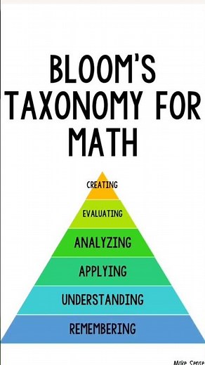 Bloom's taxonomy for math