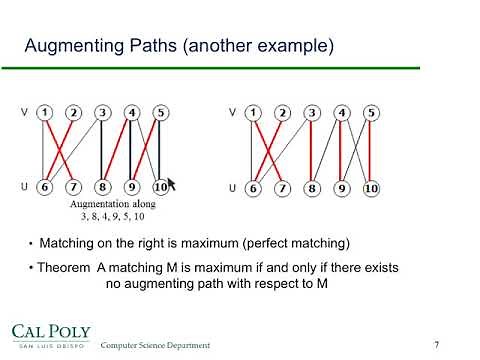 Max flow solves bipartite matching