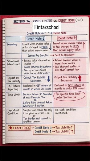 GST Credit Note vs Debit Note in 3 Seconds 🔥 #trending #viral #shorts #youtubeshorts #accounting