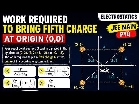 Work Required to Bring Fifth Charge at Origin | Electrostatics PYQ | JEE Main Physics