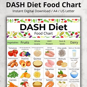 DASH Diet Food Chart PDF, Low Sodium Food List, High Blood Pressure Grocery List Printable, Dash Diet Shopping List, Hypertension Food List - Etsy Australia