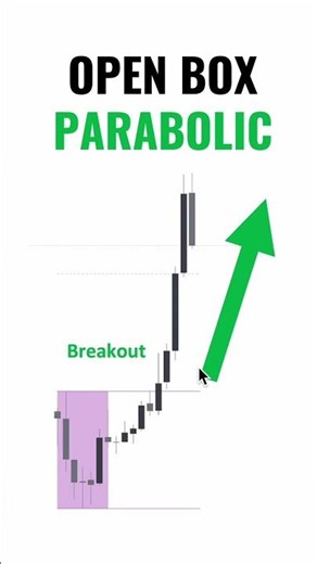 The Move Traders Never Catch | Open Box Series
