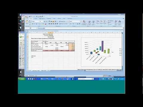 ODBC Connections - Microsoft Excel - Pivot Tables and Charts
