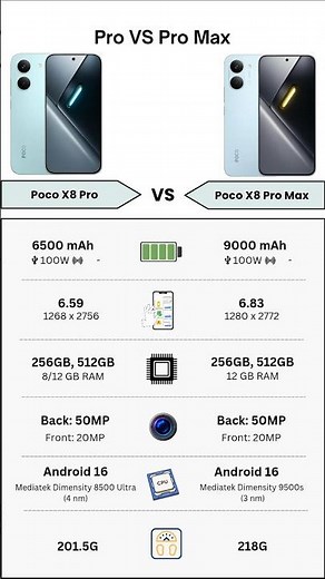 Xiaomi Poco X8 Pro Vs Xiaomi Poco X8 Pro Max | Full Specs Comparison | Tecify