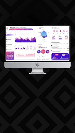 @other.levels #excel #Dashboard #microsoftexcel #dataanalysis #Templates #Charts #Modern #creative #Interactive #Report