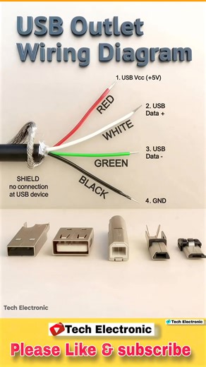 197K views · 814 reactions | USB output wiring diagram, USB port connection 5V, USB pinout diagram, USB VCC D+ D- GND connection, mobile charging USB wiring, 5V power supply USB output, USB female connector wiring, USB cable color code, red black green white wire USB, DIY USB power circuit, electronics project Hindi, USB charging module connection, 7805 with USB output, DC to USB converter circuit, basic electronics wiring guide #USBWiring #5VOutput #Electronics #USBPinout #MobileCharging #Circu