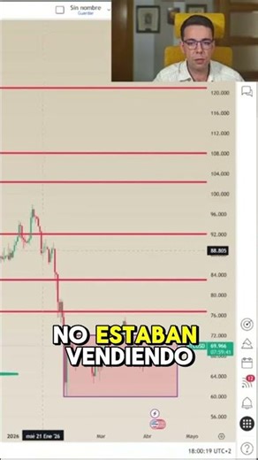 Large Investors Hold Bitcoin #Institutional #Crypto