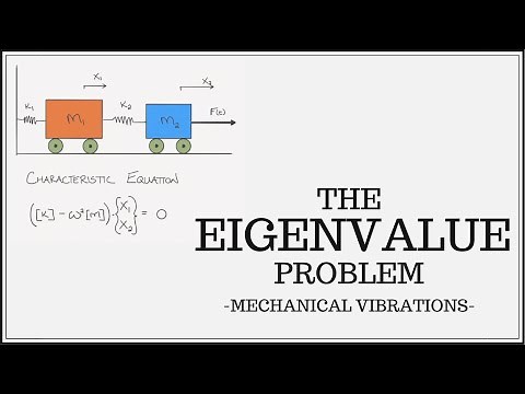 So What Is A Mode Shape Anyway? - The Eigenvalue Problem