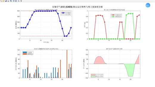 第104讲！压缩空气储能（CAES）电力系统综合调度模型