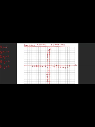 #maths #engineering #stem #stemtok #linearequations #graphs#mathematics#algebra