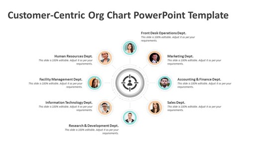 Customer-Centric Org Chart PowerPoint Template