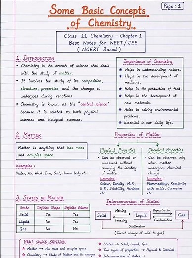 Some Basic Concepts of Chemistry Class 11 Notes | Matter, Properties & States of Matter | NEET/JEE