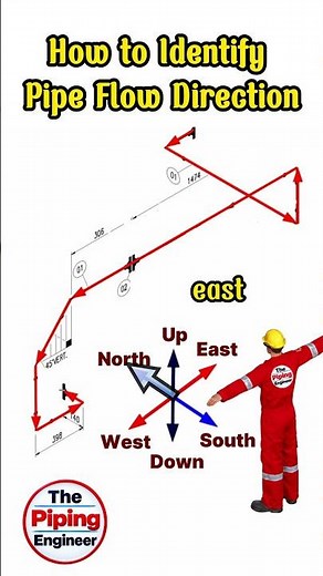 How to identify pipe flow direction?