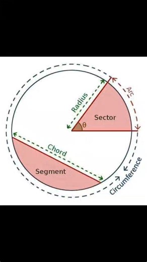 Basic concept of math. Topic: Conic section #MathConcept #ConicSections Physics for 2 level | Welding Fabrication World