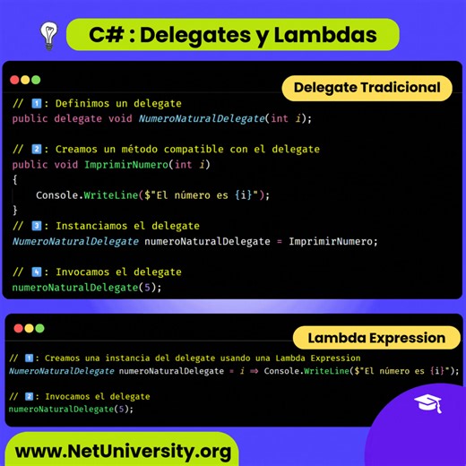 💡 Delegates en C#: ¿cuándo usar Lambda Expressions? Un delegate es un tipo que representa una referencia a un método. Piensa en él como una variable que apunta a un metodo en C#. Un delegate define: ✔️ Qué parámetros recibe ✔️ Qué valor retorna ✔️ Qué métodos puede referenciar 🔹 ¿Por qué los delegates son tan importantes? Porque son la base de muchos conceptos clave en .NET: 🔌 Eventos 🔁 Callbacks ⚙️ Pipelines 🧩 Estrategias intercambiables 🧠 Programación funcional en C# Sin delegates, gran 