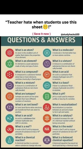 Chemistry basics explained in one place 🧪✨ These 20 questions cover the core concepts every student