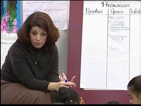 Anchor Charts for Persuasive Writing