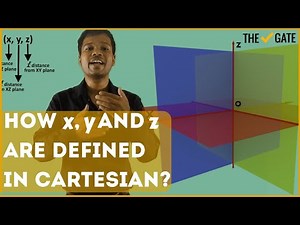 How x, y and z coordinates are defined for Cartesian Coordinate System?