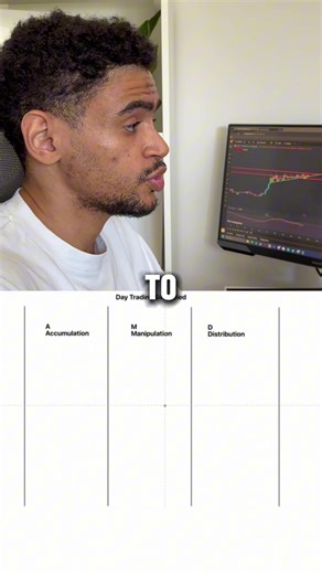 To simplify day trading, you need to understand Accumulation, Manipulation and Distribution. Accumulation - sideways movement in the market (which is consolidating price action) Manipulation - a move which will go higher or lower out of the sideways price action and create a swing high or low. Distribution - a move which will retest the range that was created in the manipulation leg, targeting the previous high or low of the accumulation, or another level of liquidity. Understanding the concepts