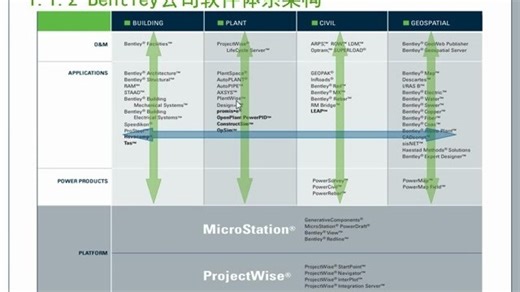 【转载】2010年大咖赵順耐Bentley MicroStation V8i SS2培训视频