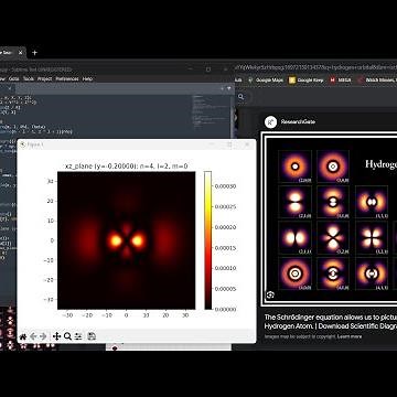 Visualizing Hydrogen Atom⚛️ Orbitals : Journey into Quantum Realms