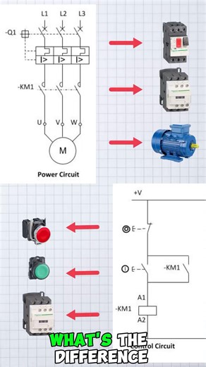 👉 Power vs Control Circuit (Explained in 30s ⚡)