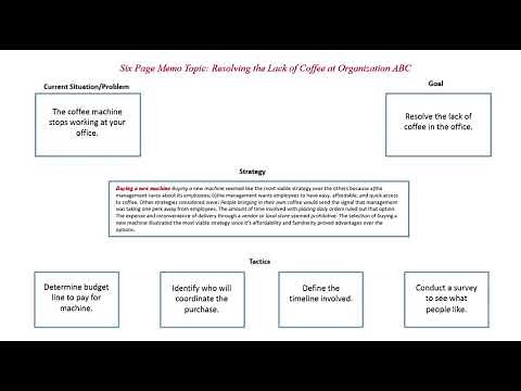 Topic Selection and Six Page Memo