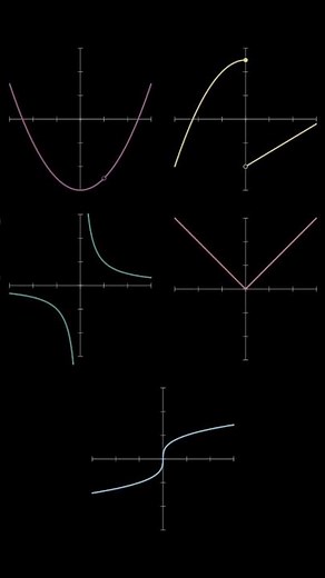 Non-differentiability