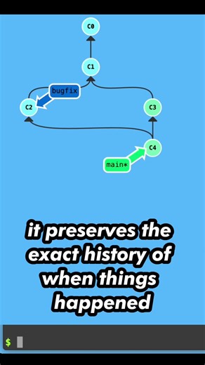 Git Merge vs Rebase: Visually Explained 🚀 #git #gitrebase #gitmerge #codingtips #developerlife