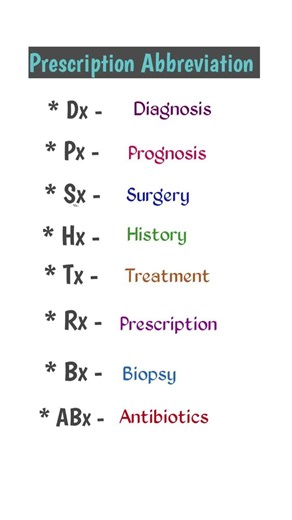 Dx, Rx, Tx Ka Matlab Kya Hai? 🤯
