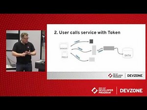 Securing Microservices using JSON Web Tokens (JWT) and Red Hat SSO, by Thomas Qvarnstrom