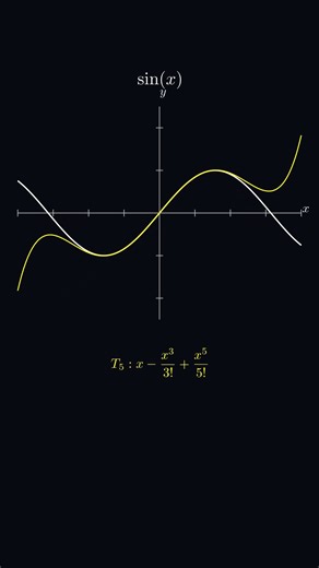 Taylor Series Approximation of sin(x)