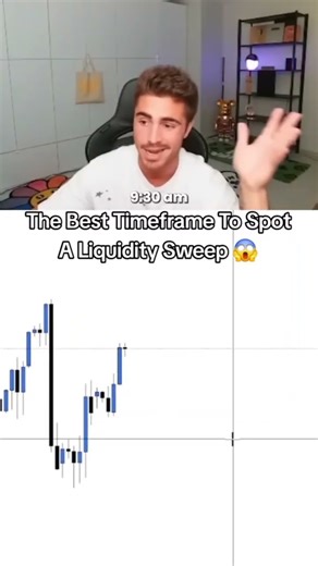 THE BEST TIMEFRAME TO SPOT A LIQUIDITY SWEEP
