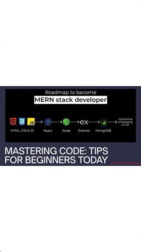 mern stack road-map #webdevelopment #react #nodejs #mongodb #express #software #coding