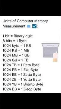 Computer Memory Measurement