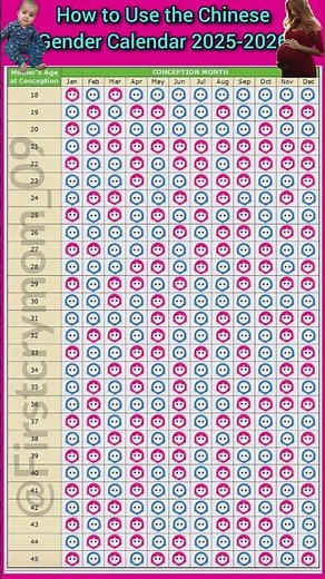 2025 Chinese Calendar #baby #genderreveal #Pregnancy #chinese #Pregnancytips #genderprediction
