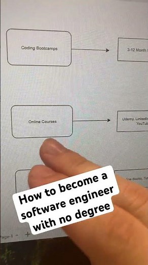 How to become a software engineer with no degree